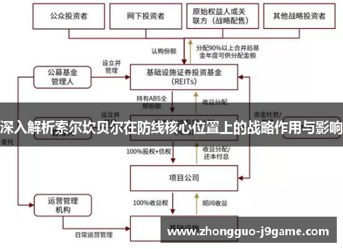 深入解析索尔坎贝尔在防线核心位置上的战略作用与影响