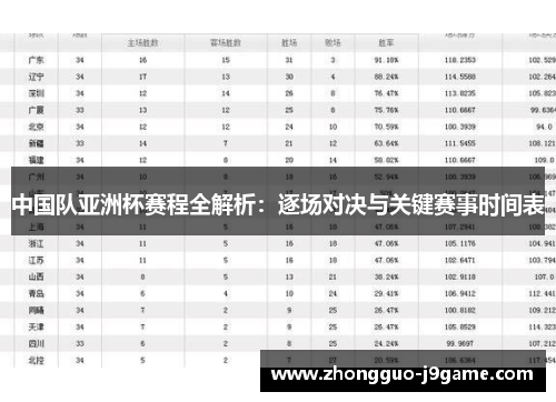 中国队亚洲杯赛程全解析:逐场对决与关键赛事时间表 中国队亚洲杯赛程全解析:逐场对决与关键赛事时间表