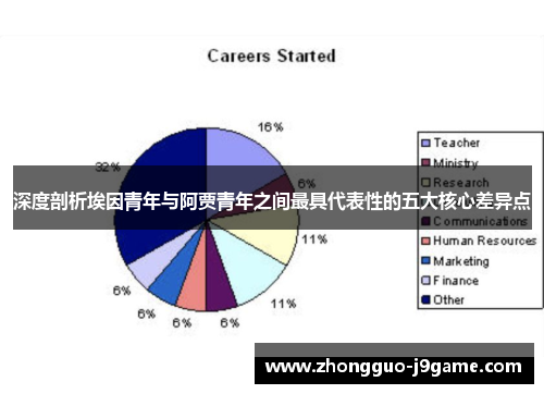 深度剖析埃因青年与阿贾青年之间最具代表性的五大核心差异点 深度剖析埃因青年与阿贾青年之间最具代表性的五大核心差异点