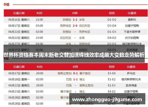 世界杯资格赛本周末新老交替加速锋线效率成最大变数走势解析