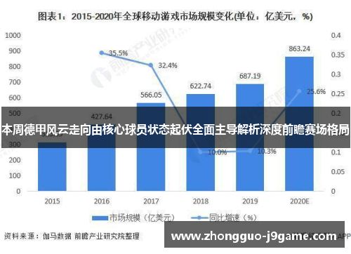 本周德甲风云走向由核心球员状态起伏全面主导解析深度前瞻赛场格局