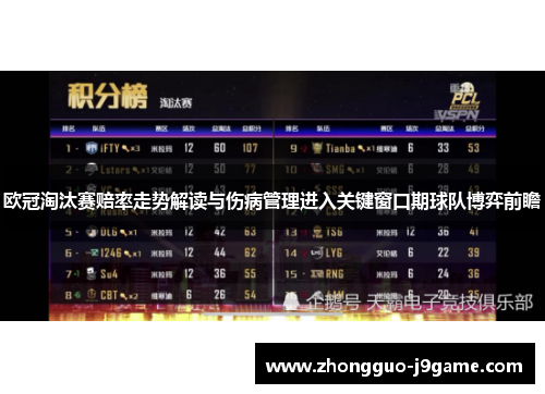 欧冠淘汰赛赔率走势解读与伤病管理进入关键窗口期球队博弈前瞻