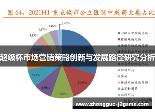 超级杯市场营销策略创新与发展路径研究分析