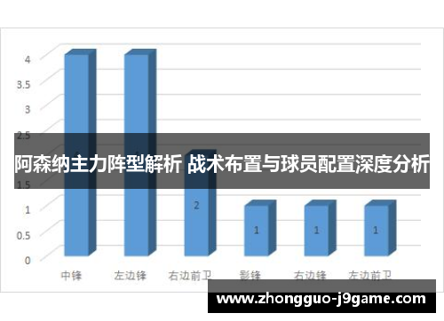 阿森纳主力阵型解析 战术布置与球员配置深度分析